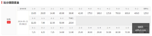 墨西哥联,迪亚布罗斯,对决哥利卡,凯发K8,凯发K8官网,凯发K8app,凯发K8直播
